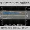 Load image into Gallery viewer, 全新正品亿纬18650锂电池2500mAh 3.7v平头动力12C大功率30A放电  'New genuine Yiwei 18650 lithium battery 2500mAh 3.7v flat head power 12C high power 30A discharge'
